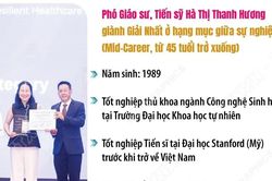 Phó Giáo sư, Tiến sỹ người Việt giành Giải thưởng Khoa học dành cho nữ giới