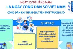 Quyền lợi và trách nhiệm của công dân khi tham gia trên môi trường số