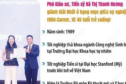 Phó Giáo sư, Tiến sỹ người Việt giành Giải thưởng Khoa học dành cho nữ giới
