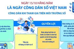Quyền lợi và trách nhiệm của công dân khi tham gia trên môi trường số