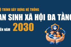 Lộ trình xây dựng hệ thống an sinh xã hội đa tầng đến năm 2030