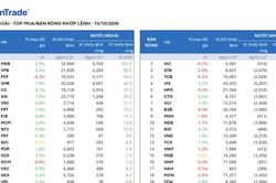 Tiền trong nước bắt đáy khi VN-Index thủng 1.700 điểm, khối ngoại vẫn tích cực xả hàng