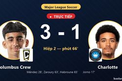 TRỰC TIẾPTrực tiếp Columbus Crew vs Charlotte: Columbus Crew nới rộng cách biệt 3-1
