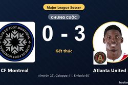 Thắng CF Montreal 3-0, Atlanta United FC khiến đối thủ chôn chân nơi đáy bảng
