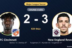 Thua ngược New England Revolution 2-3, FC Cincinnati lỡ cơ hội bứt phá trên bảng xếp hạng