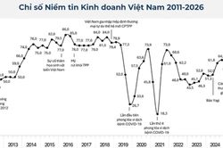 9/10 doanh nghiệp châu Âu sẵn sàng giới thiệu Việt Nam để đầu tư