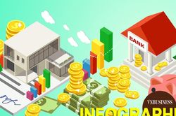 Bức tranh thị trường tài chính 9 tháng: Tín dụng vượt 20 triệu tỷ, huy động vốn cổ phiếu tăng hơn 62%