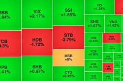 VN-Index mất mốc 1.700 điểm, cổ phiếu chứng khoán hồi phục