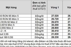 Petrolimex chủ động giảm giá xăng dầu để chia sẻ với người dân và doanh nghiệp