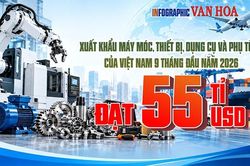Xuất khẩu máy móc tăng gần 28%, tháng 9 đạt 7,68 tỉ USD
