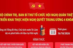 Bộ Chính trị, Ban Bí thư tổ chức Hội nghị quán triệt và triển khai thực hiện Nghị quyết Trung ương 4 khóa XIV