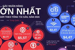 30 ngân hàng lớn nhất thế giới theo tổng tài sản