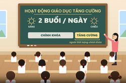 [Short video] Một ‘lướt’ hiểu Luật: Hoạt động giáo dục tăng cường không thu tiền của người học