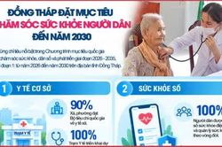 Đồng Th&aacute;p đặt mục ti&ecirc;u chăm s&oacute;c sức khỏe người d&acirc;n đến năm 2030