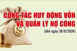 Infographics: Công tác huy động vốn và quản lý nợ công