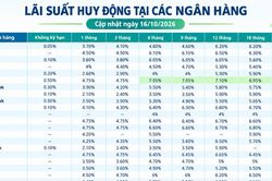 Lãi suất huy động các ngân hàng mới nhất hôm nay (16/10/2026)