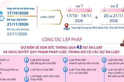Kỳ họp thứ 2, Quốc hội khóa XVI dự kiến xem xét, thông qua 43 dự án luật, nghị quyết