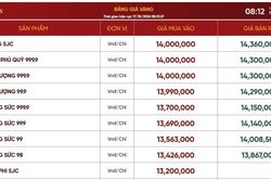 Sáng 17/10: Giá vàng trong nước vẫn cao hơn thế giới khoảng 10 triệu đồng/lượng