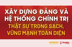 [Infographic] X&acirc;y dựng Đảng v&agrave; hệ thống ch&iacute;nh trị thật sự trong sạch, vững mạnh to&agrave;n diện
