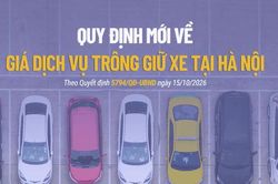 Quy định mới về giá dịch vụ trông giữ xe tại Hà Nội