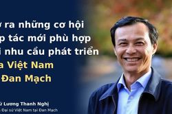 Mở ra những cơ hội hợp t&aacute;c mới ph&ugrave; hợp với nhu cầu ph&aacute;t triển của Việt Nam v&agrave; Đan Mạch