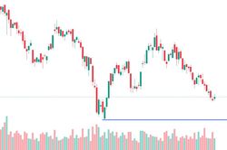 Xu thế d&ograve;ng tiền: Sức &eacute;p từ nh&oacute;m trụ c&oacute; thể đẩy VN-Index về 1650 điểm?