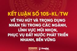 [Loạt Infographic] Kết luận số 105-KL/TW về thu h&uacute;t v&agrave; trọng dụng nh&acirc;n t&agrave;i trong c&aacute;c ng&agrave;nh, lĩnh vực mũi nhọn, phục vụ đất nước ph&aacute;t triển nhanh, bền vững