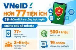 Infographic VNeID - Hơn 77 tiện &iacute;ch, mở rộng dịch vụ c&ocirc;ng trực tuyến
