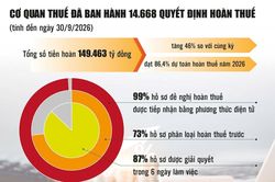 Đẩy nhanh ho&agrave;n thuế, tăng nguồn lực cho doanh nghiệp