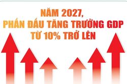 Infographics: Phấn đấu tăng trưởng GDP từ 10% trở lên trong năm 2027
