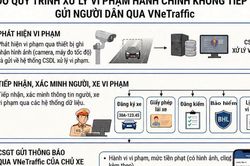 Dự kiến th&ocirc;ng b&aacute;o v&agrave; x&aacute;c nhận vi phạm trật tự, an to&agrave;n giao th&ocirc;ng, nhận quyết định xử phạt, nộp phạt tr&ecirc;n VNeTraffic