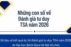 [Infographic] Những con số về Đ&aacute;nh gi&aacute; tư duy TSA năm 2026