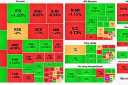VN-Index 'thủng' mốc 1.700 điểm nhưng thị trường chứng kho&aacute;n nghi&ecirc;ng về sắc xanh