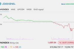 Chứng kho&aacute;n h&ocirc;m nay 19/10/2026: VN-Index giảm s&acirc;u dưới mốc 1.700 điểm