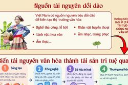 Biến chất liệu dân gian thành tài sản trí tuệ của công nghiệp văn hóa