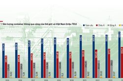 H&agrave;ng hải v&agrave; logistics: N&acirc;ng vị thế Việt Nam trong chuỗi gi&aacute; trị thương mại to&agrave;n cầu