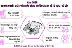 Từng ngành, từng địa phương phải có phương án khả thi cho tăng trưởng