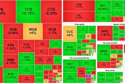Chứng kho&aacute;n 19-10: VN-Index mất hơn 16 điểm, FRT h&uacute;t tiền ngoại