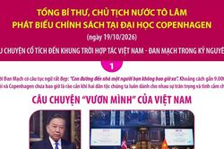 Tổng B&iacute; thư, Chủ tịch nước T&ocirc; L&acirc;m ph&aacute;t biểu ch&iacute;nh s&aacute;ch tại Đại học Copenhagen