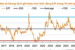 Lịch sử cho thấy VN-Index dễ tạo đ&aacute;y ở v&ugrave;ng tỷ lệ E/P 8-9% trở l&ecirc;n?
