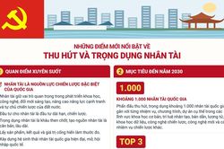 Đến năm 2030, phấn đấu thu h&uacute;t, trọng dụng khoảng 1.000 nh&acirc;n t&agrave;i quốc gia