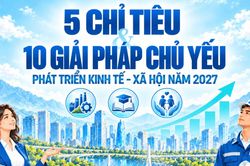 [Infographic] - 5 Chỉ ti&ecirc;u v&agrave; 10 giải ph&aacute;p chủ yếu ph&aacute;t triển kinh tế - x&atilde; hội năm 2027