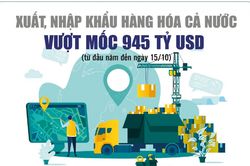 Infographics: Tổng kim ngạch xuất, nhập khẩu h&agrave;ng h&oacute;a cả nước đến ng&agrave;y 15/10 đạt 945,07 tỷ USD