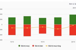 Nhận định chứng kho&aacute;n 21/10: VN-Index thử th&aacute;ch mốc 1.700