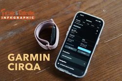 [INFOGRAPHIC] Garmin CIRQA theo d&otilde;i sức khỏe 10 ng&agrave;y kh&ocirc;ng m&agrave;n h&igrave;nh