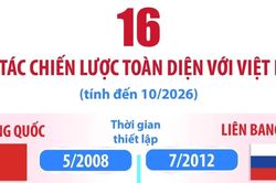 16 Đối t&aacute;c Chiến lược to&agrave;n diện với Việt Nam