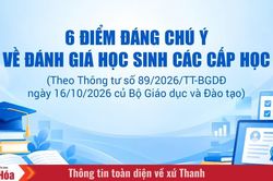 6 điểm đ&aacute;ng ch&uacute; &yacute; về đ&aacute;nh gi&aacute; học sinh c&aacute;c cấp học