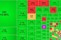 Tiền v&agrave;o &agrave;o ạt, sắc xanh tr&agrave;n ngập, VN-Index tăng mạnh nhất 3 th&aacute;ng