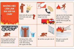 Kỹ năng tho&aacute;t hiểm khi ch&aacute;y ở nh&agrave; cao tầng