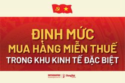 [Infographic] Định mức mua h&agrave;ng miễn thuế trong khu kinh tế đặc biệt